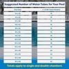 image:imageIn The Swim 10 Double Chamber Blue Water Tube  12Pack  Extra Durable Winter Pool Cover Weights for Maximum Protection and Secure Fit6Pack