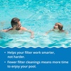 image:imageIn The Swim Clear Aid Pool Water Clarifier  2 Pack of 2 Liter 4L Total  Simplifies Pool Maintenance amp Restores Clarity6Pack 2 Liter